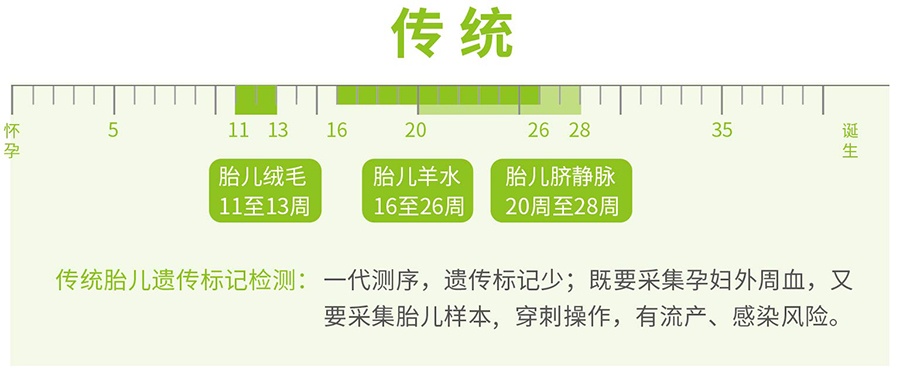 无锡胎儿亲子鉴定中心在哪里有,无锡孕期亲子鉴定准确可靠吗