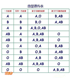 无锡权威亲子鉴定检测机构哪有，无锡亲子鉴定机构电话地址
